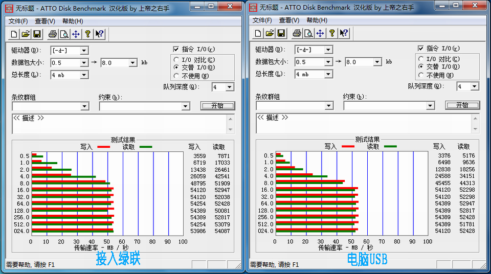 简单实用，高速传输，意昂2两用U盘&USB HUB套装（体验篇）]