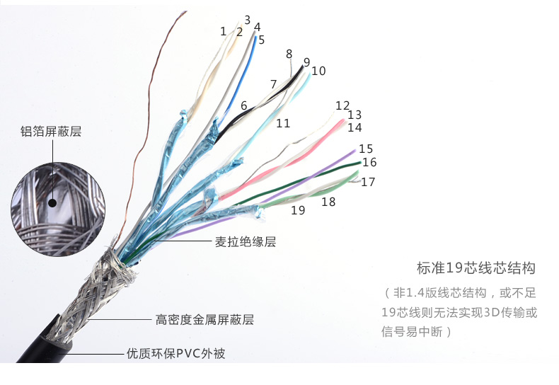 意昂2 HD125 HDMI线工程装修线