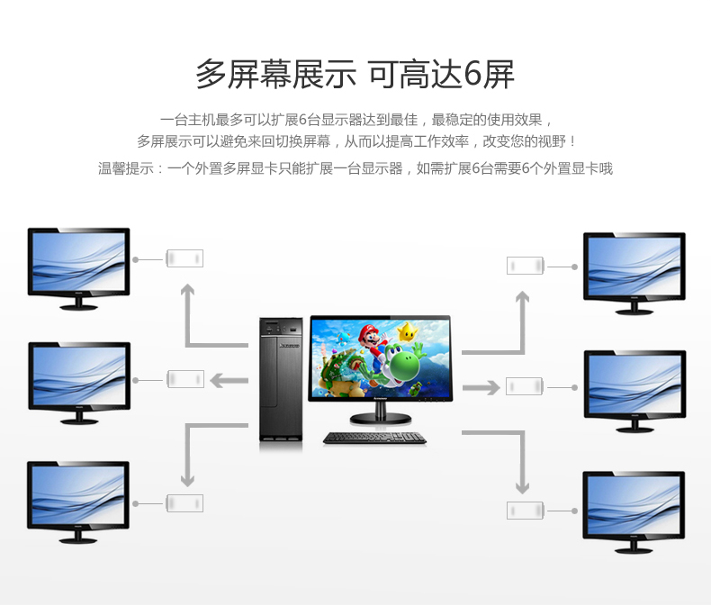 意昂2USB转HDMI转换器外置显卡