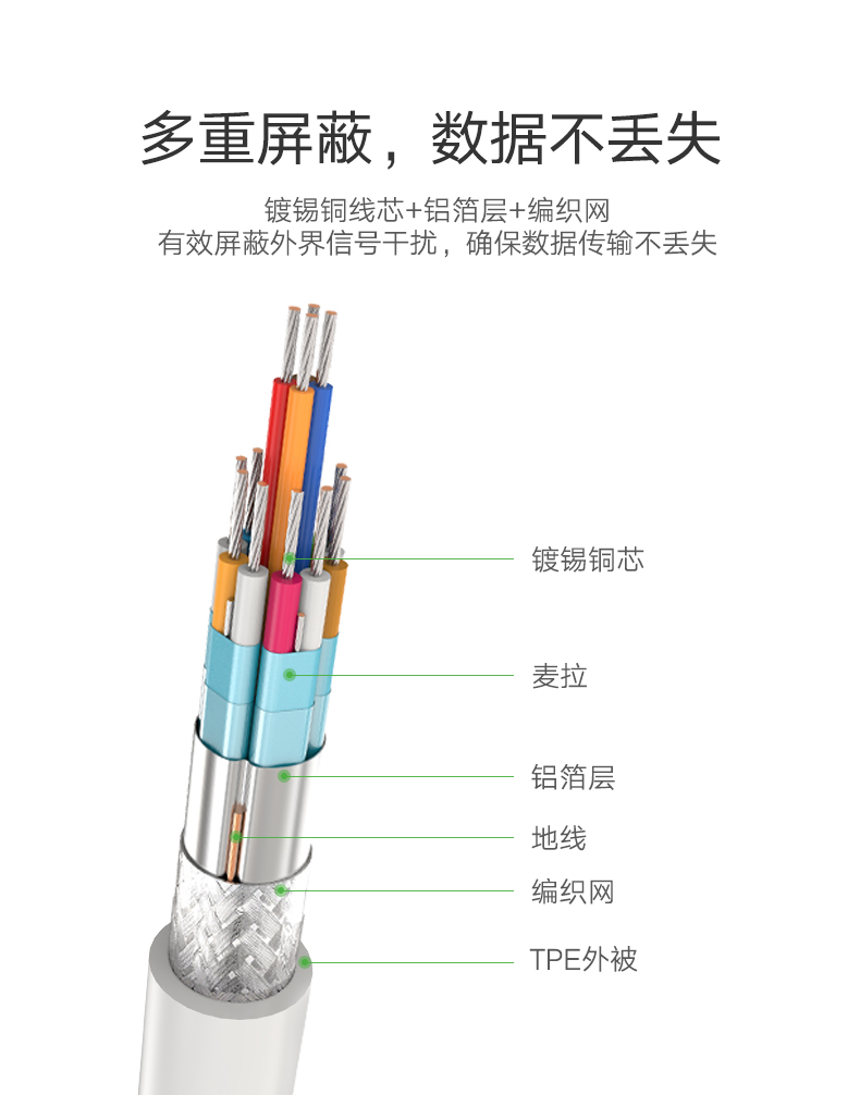 意昂2Type-c转HDMI+VGA，Mate10苹果笔记本投影仪转换器