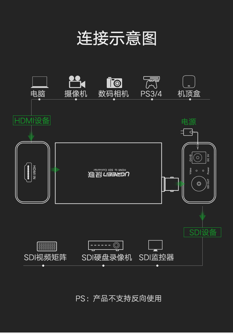 意昂2HDMI转SDI转换器，高清监控器HDMI信号转3G/SD/HD-SDI