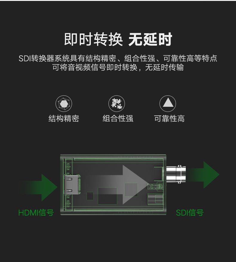 意昂2HDMI转SDI转换器，高清监控器HDMI信号转3G/SD/HD-SDI