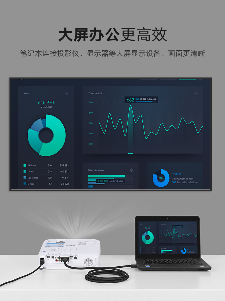 意昂2hdmi转dvi线，电脑电视1080P双向互转高清线
