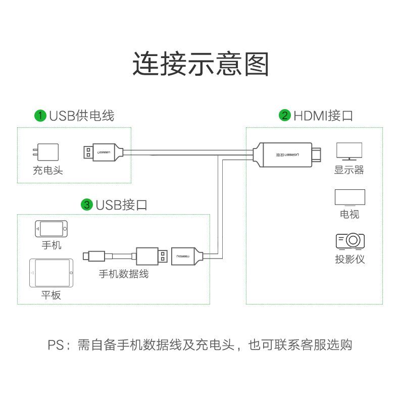 意昂2手机投屏线，安卓/苹果全兼容手机电视视频转换器