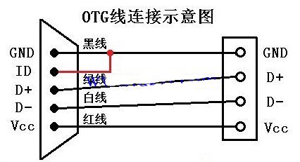 OTG线与Micro USB数据线的区别