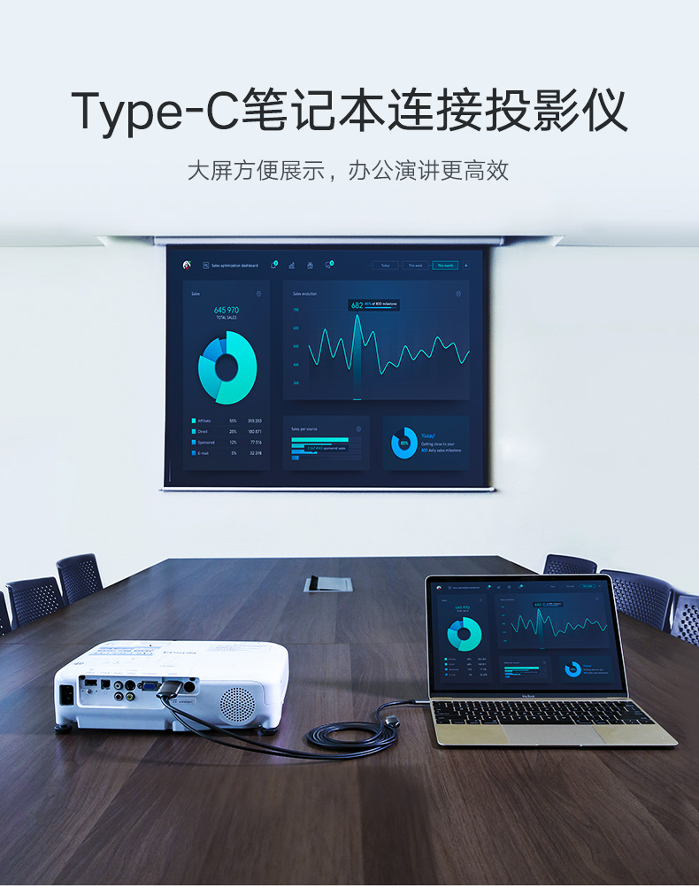 意昂2Type-C转HDMI，华为Mate10三星S8手机连接电视投屏线