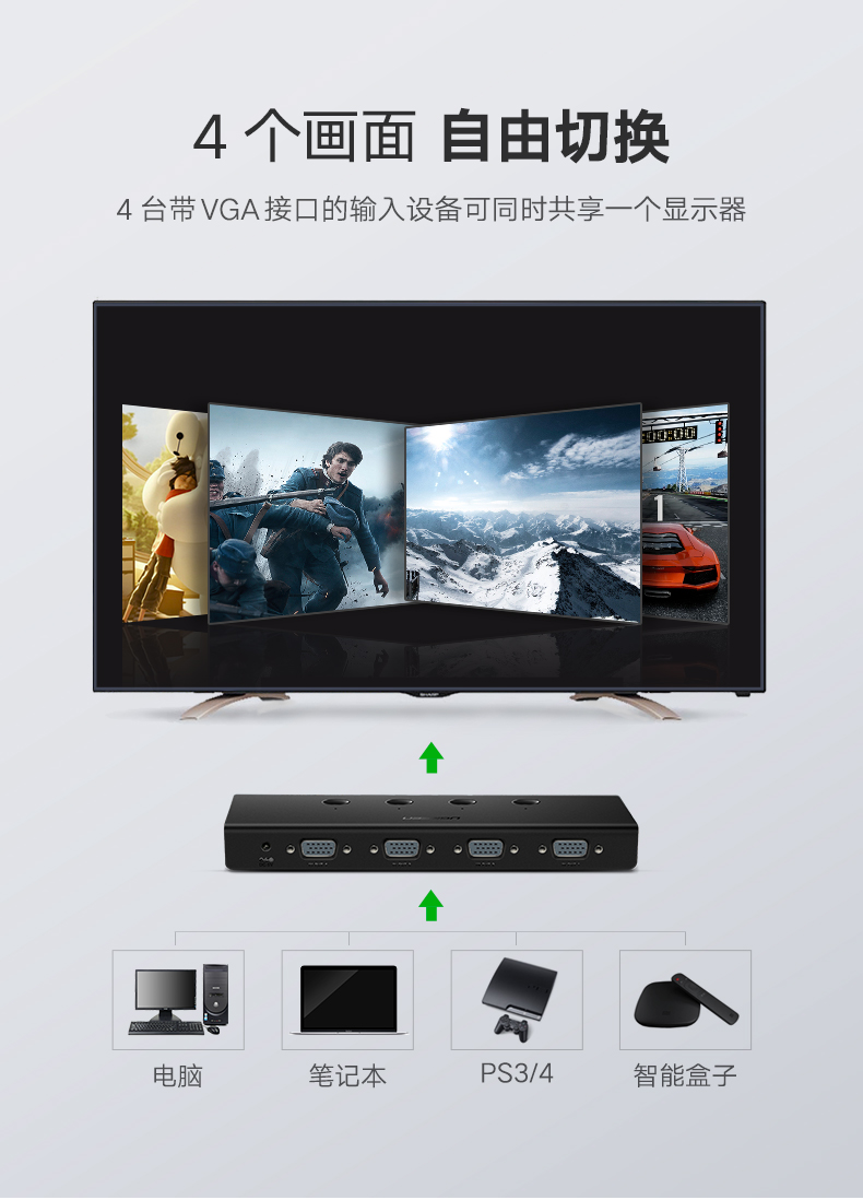 意昂2VGA切换器4进1出，VGA视频共享显示屏转换器