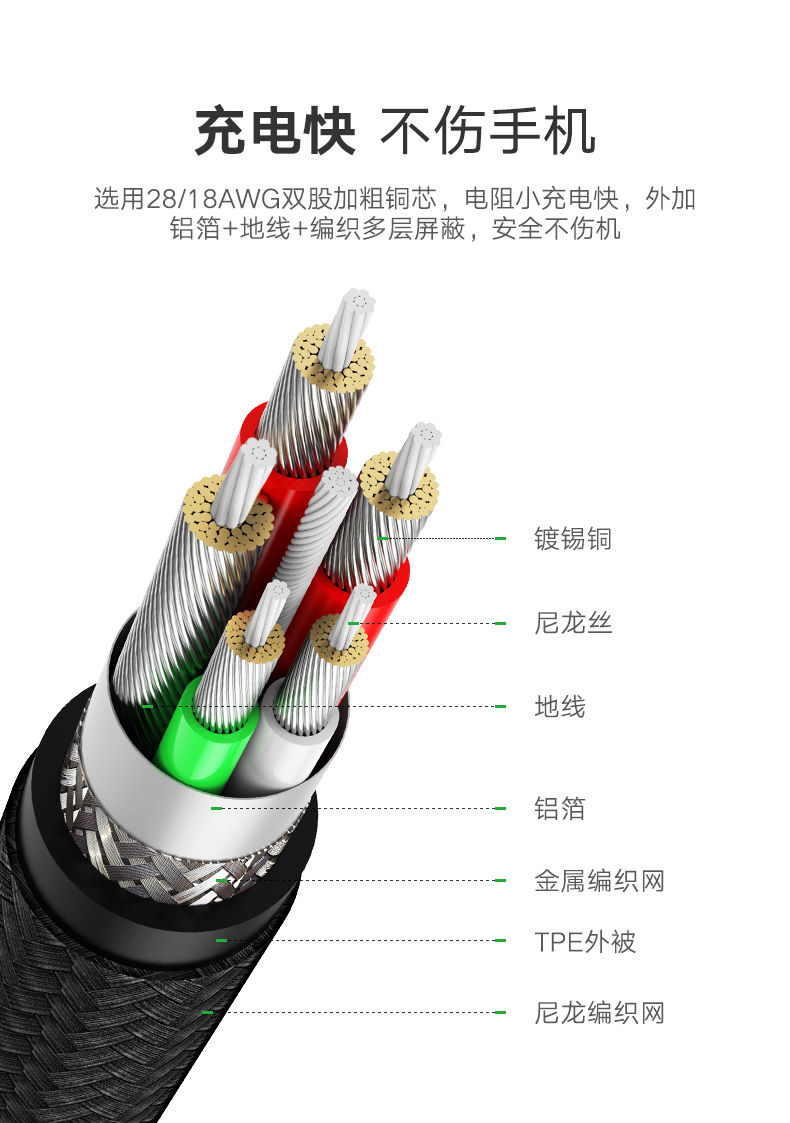 意昂25A快充数据线，华为Type-C超级快充充电线