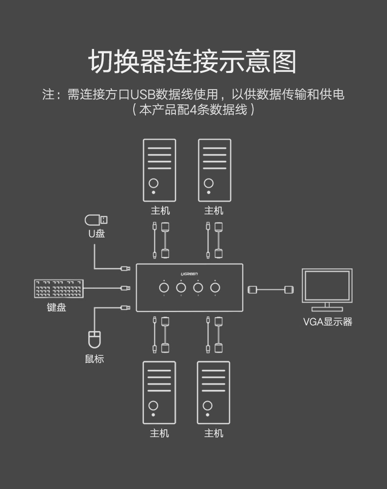 意昂2VGA切换器，VGA KVM分配四进一出显示屏键鼠共享器