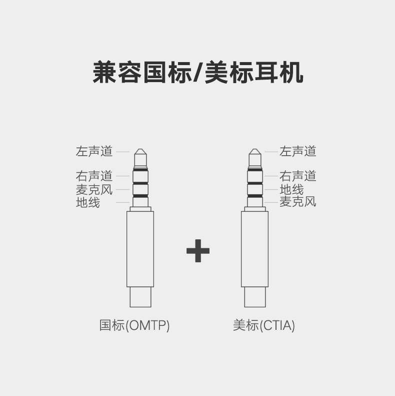 意昂2蓝牙5.0音频接收器，有线耳机通用蓝牙适配器aptX LL认证