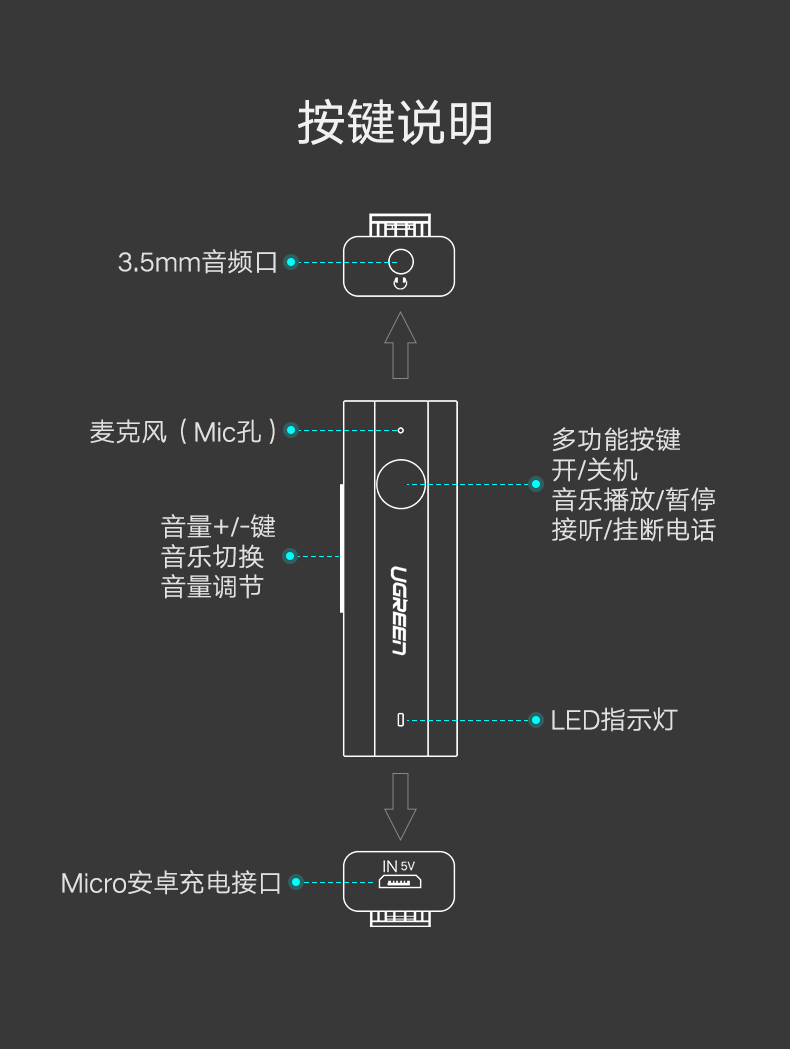意昂2蓝牙5.0音频接收器，有线耳机通用蓝牙适配器aptX LL认证