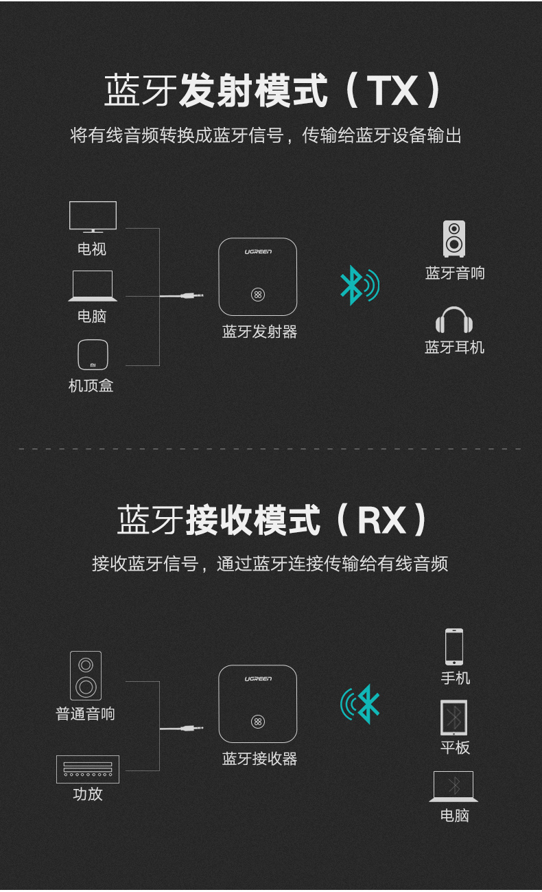 意昂2蓝牙5.0音频接收器，蓝牙发射接收二合一光纤接口带aptX HD