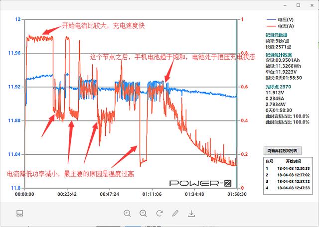 iPhone X无线快充数据实测