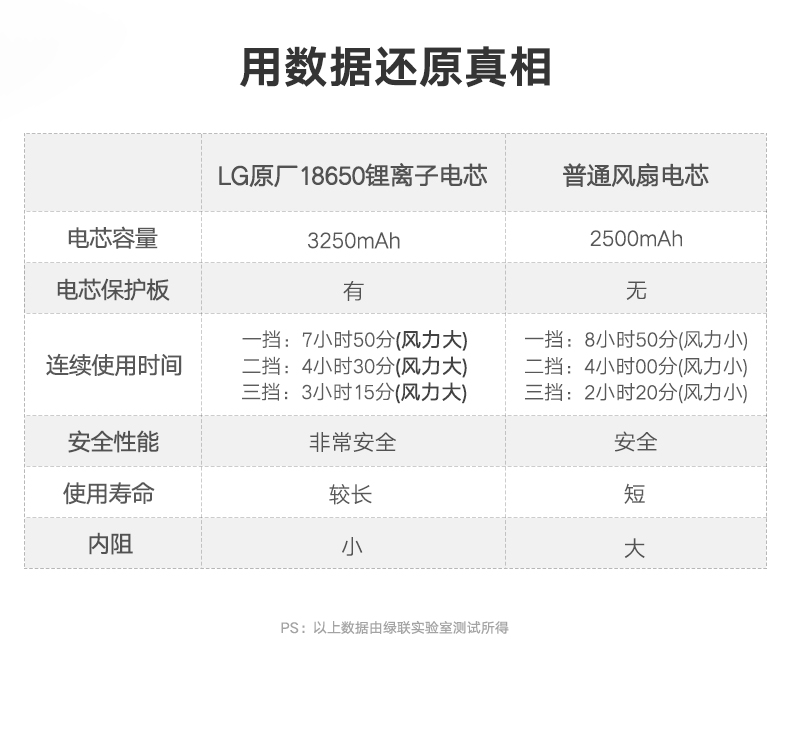 意昂2手持桌面小风扇，夏天办公户外便携USB充电风扇