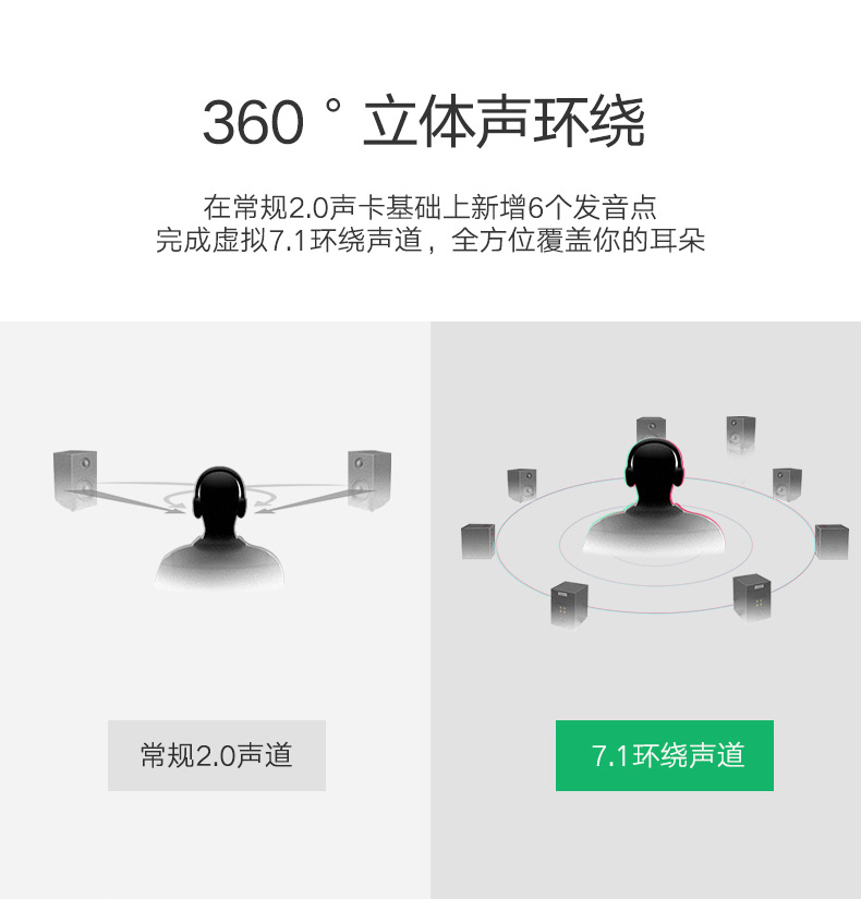 意昂2USB7.1外置声卡，USB转耳机麦克风声卡