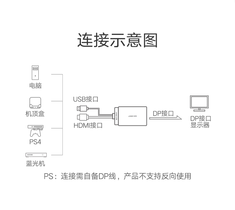意昂2HDMI转DP转换器;