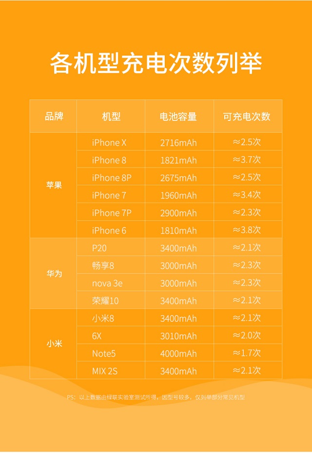 意昂2夏日款10000毫安移动电源来袭，色彩清凉售价69元