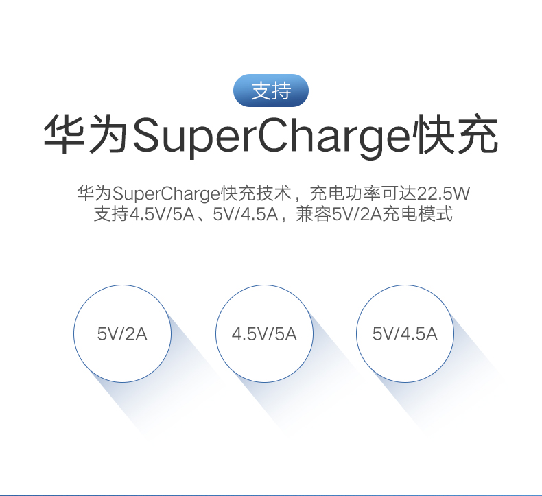 意昂2华为超级快充充电器，5A电流支持原装SCP快充