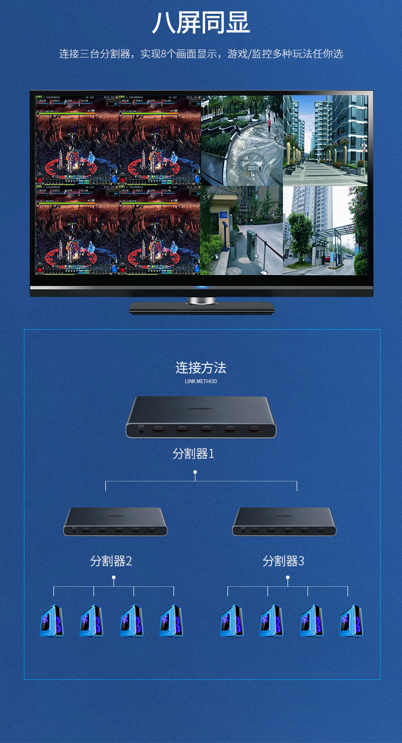 意昂2四进一出HDMI分屏器，地下城疾风之刃工作室代练屏幕切换器