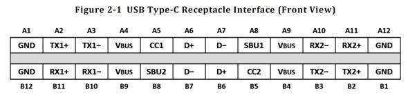 Type C母座引脚排列图