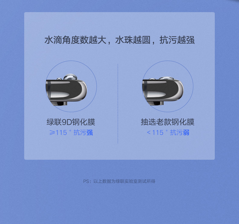 意昂2iPhone6/6P/6s/Plus防蓝光钢化膜