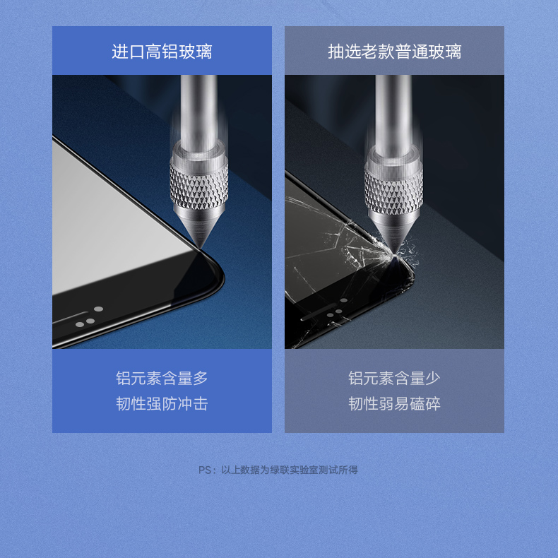 意昂2iPhone6/6P/6s/Plus防蓝光钢化膜