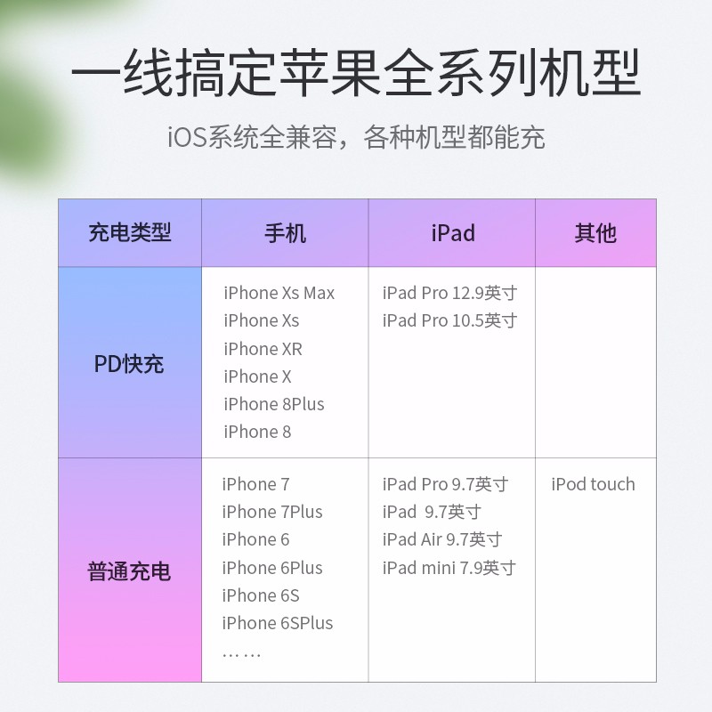 意昂2PD闪充线，苹果授权USB-C转lightning快充线
