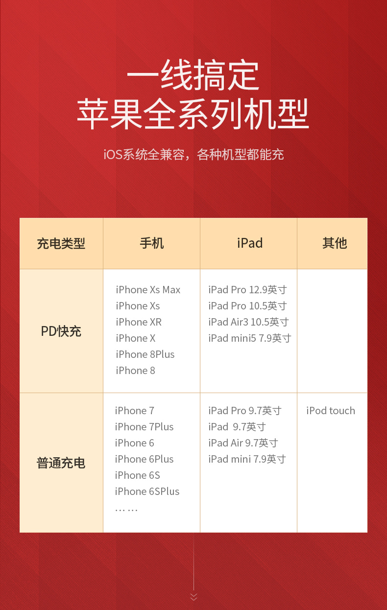 意昂2usb-c转lightning快充线编织款