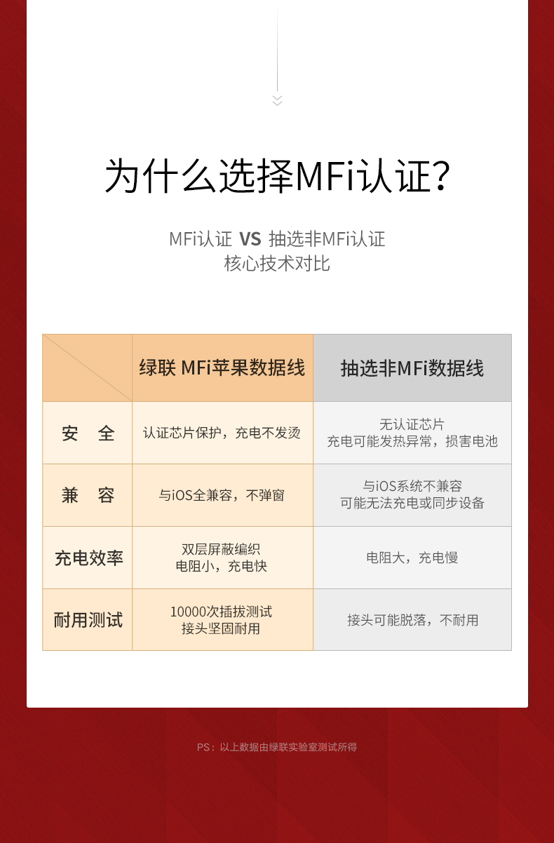 意昂2usb-c转lightning快充线编织款