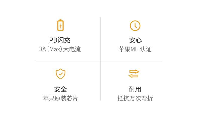 意昂2usb-c转lightning闪充线编织款