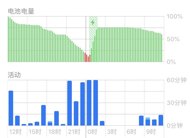 手机配件/数据线专业品牌意昂2