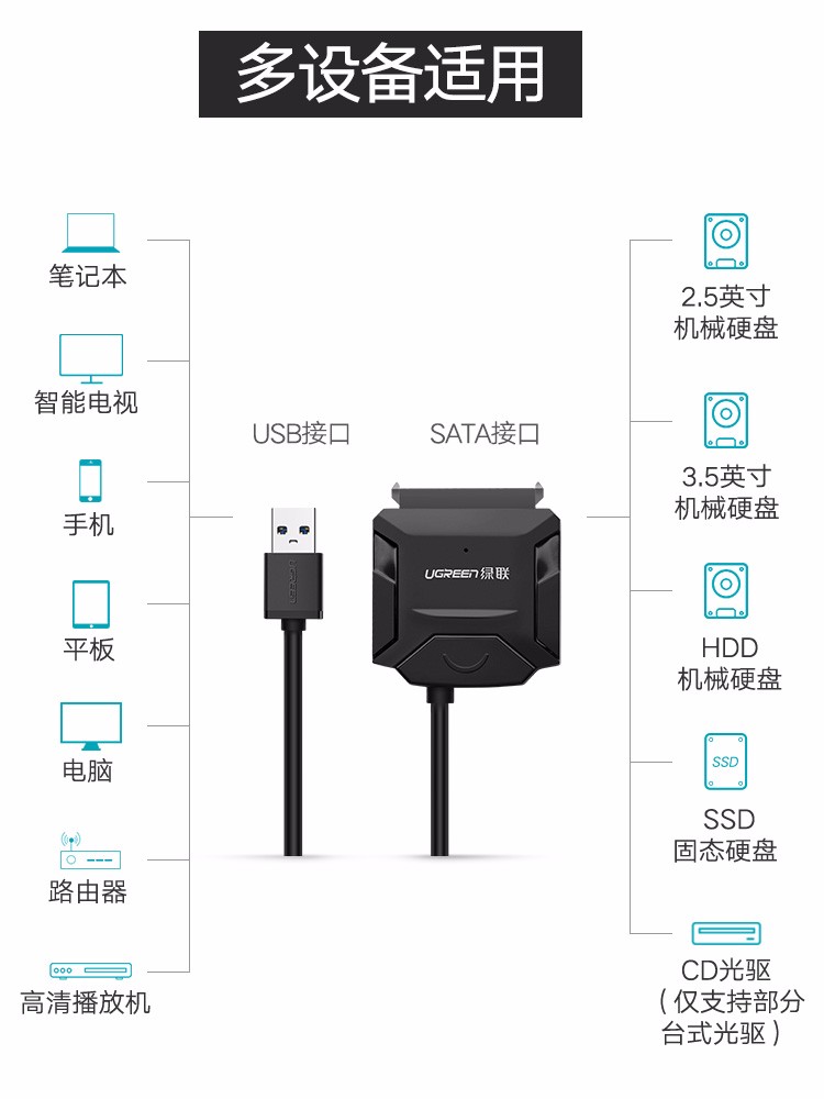 意昂2硬盘易驱线，sata转2.5/3.5寸移动硬盘转接线