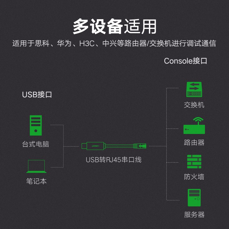 意昂2USB转RJ45控制线，交换机路由器网线口调试线