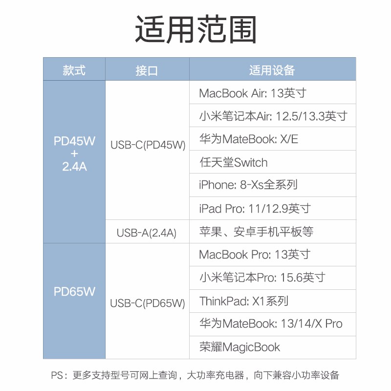 意昂2PD快充充电器，双口充电支持iPhone8/XPD快充
