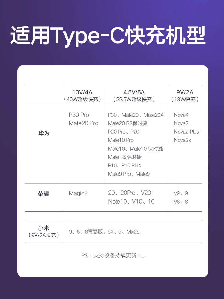 Type-C数据线5a快充通用，支持华为P10 Plus/Mate9 Pro