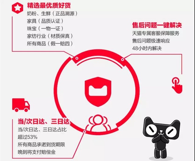 喜讯！意昂2数码旗舰店入选天猫首批五星店铺