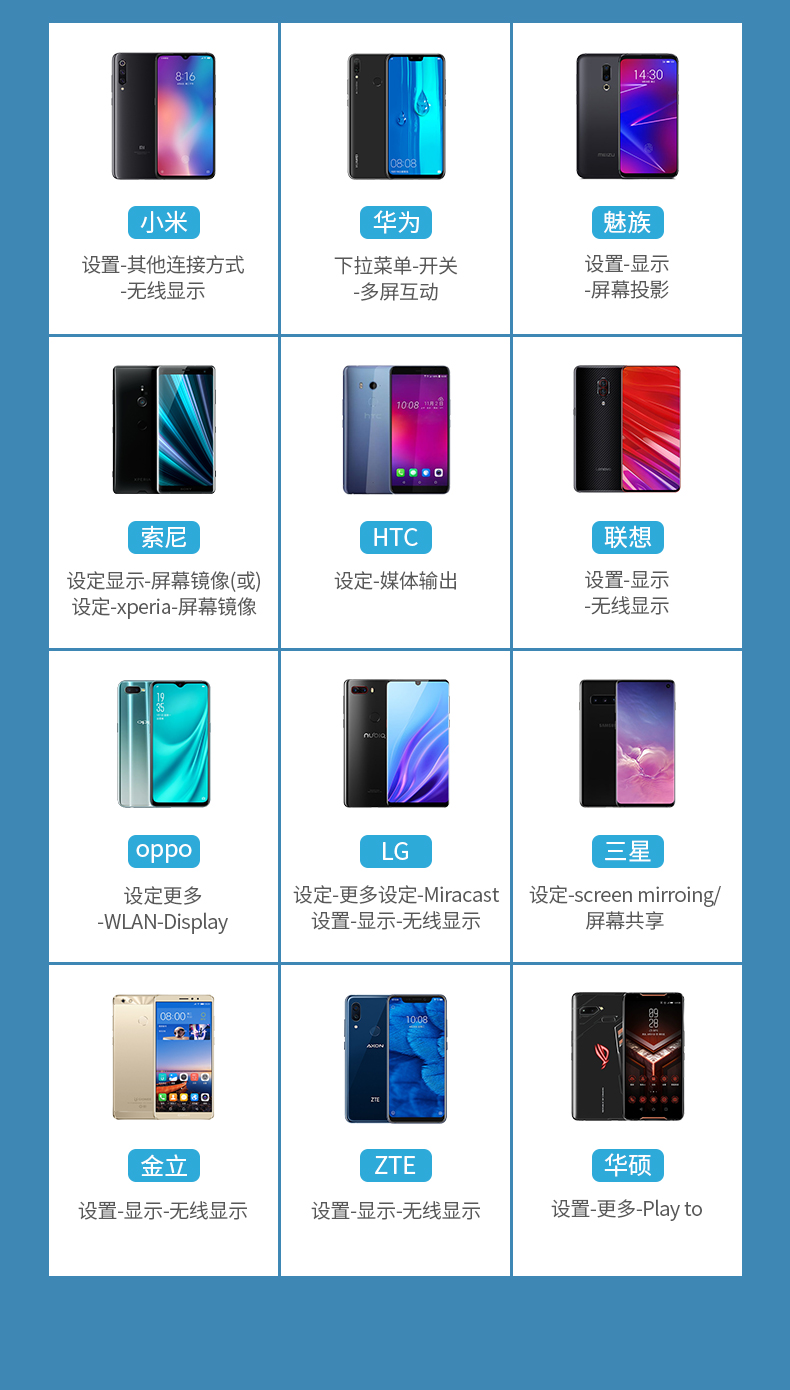 意昂2无线投屏器 手机同屏转换器