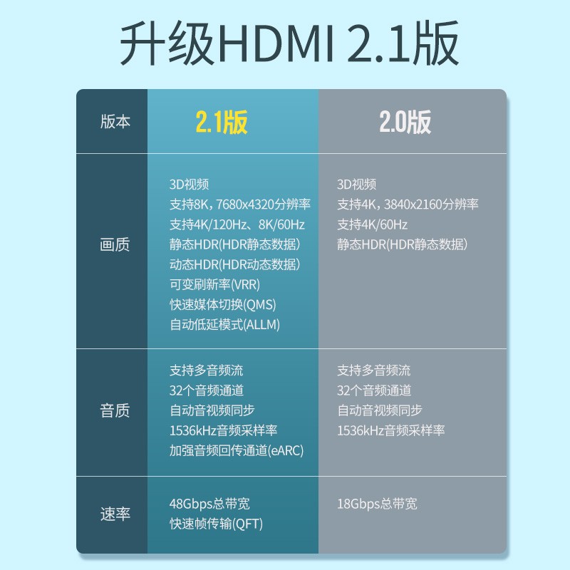 意昂2HDMI2.1高清线