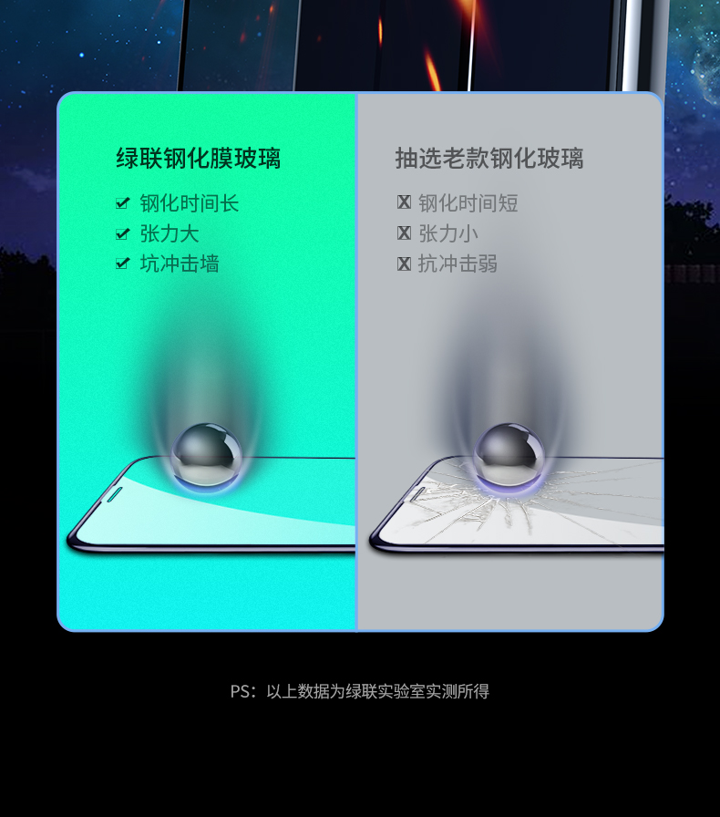 意昂2iPhone11Pro系列钢化膜