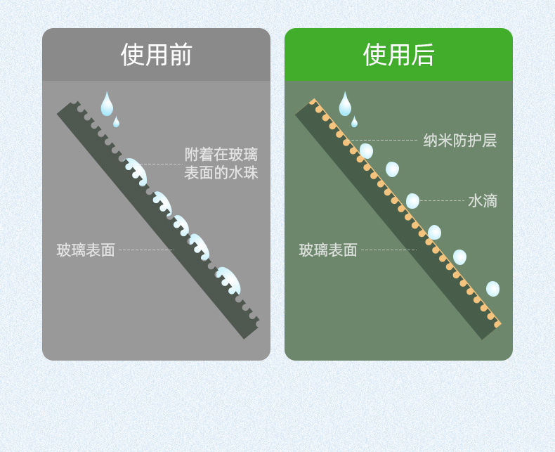 意昂2汽车玻璃防雨喷雾