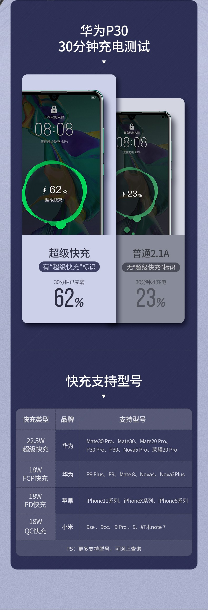 意昂22万毫安超级双快充充电宝SCP+QC