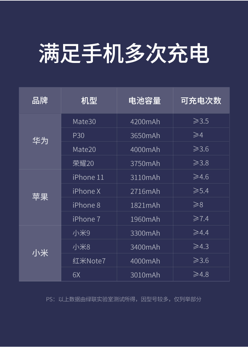 2万毫安移动电源,超级快充充电宝,scp