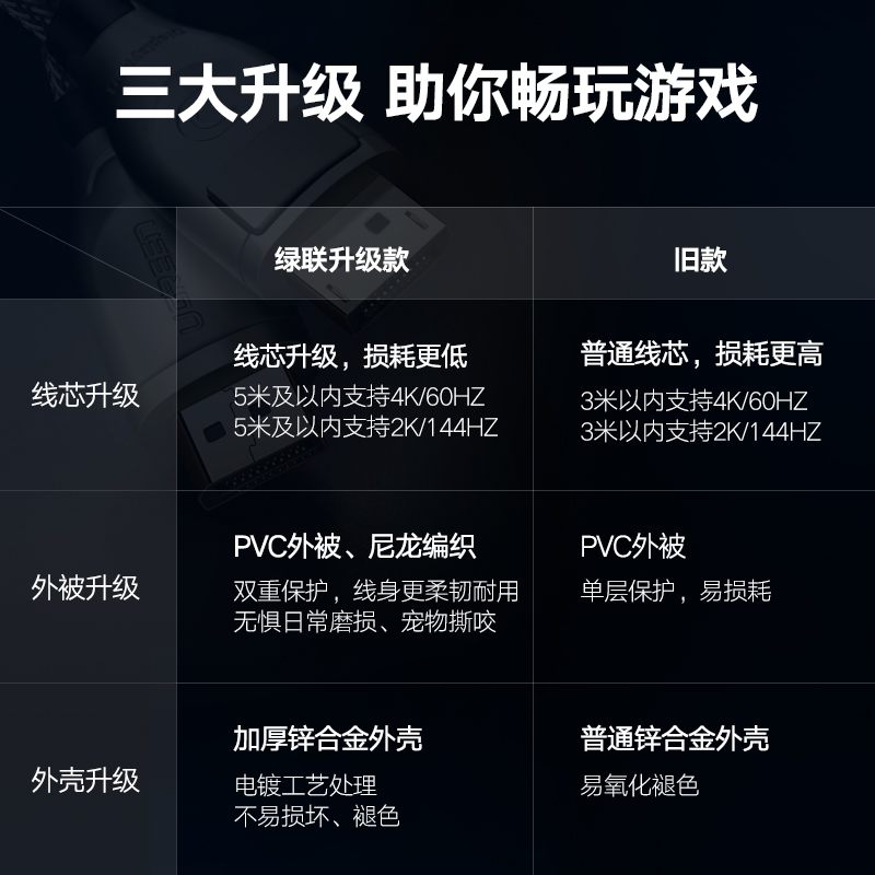 意昂2dp1.2高清线