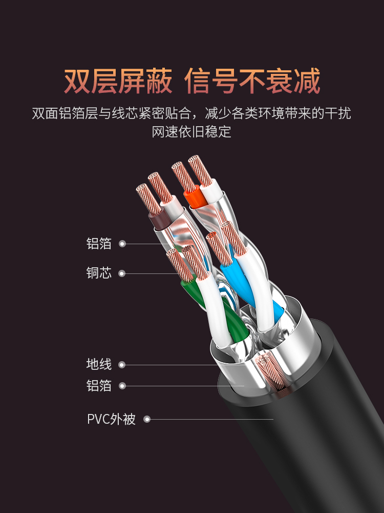 意昂2七类网线，纯铜万兆网络宽带线