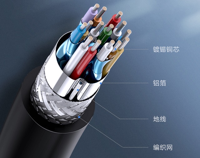 HDMI矩阵电视/显示器图像模糊