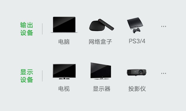 HDMI切换器操作使用方法