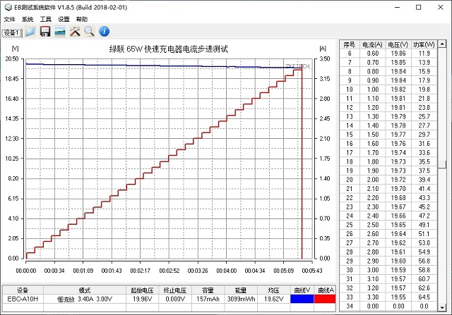 意昂265W氮化镓充电器功率测试