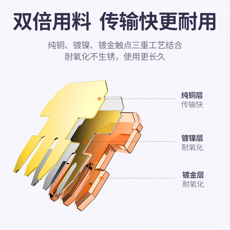 意昂2网线水晶头超五六类通用