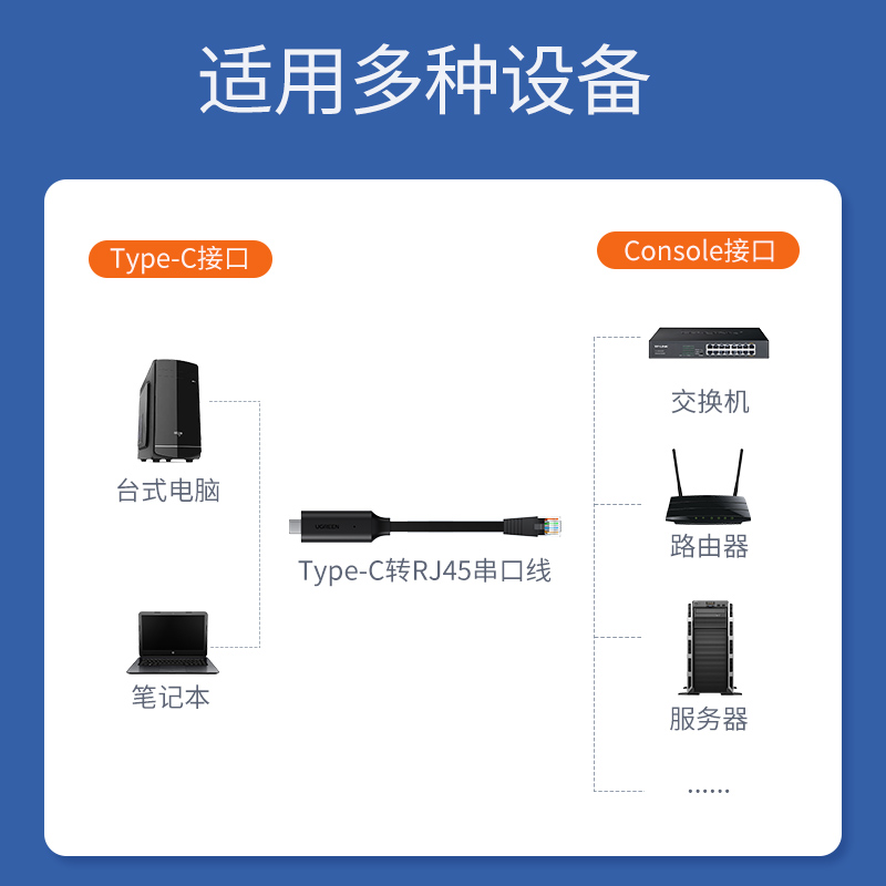意昂2type-c转RJ45 console网络调试线