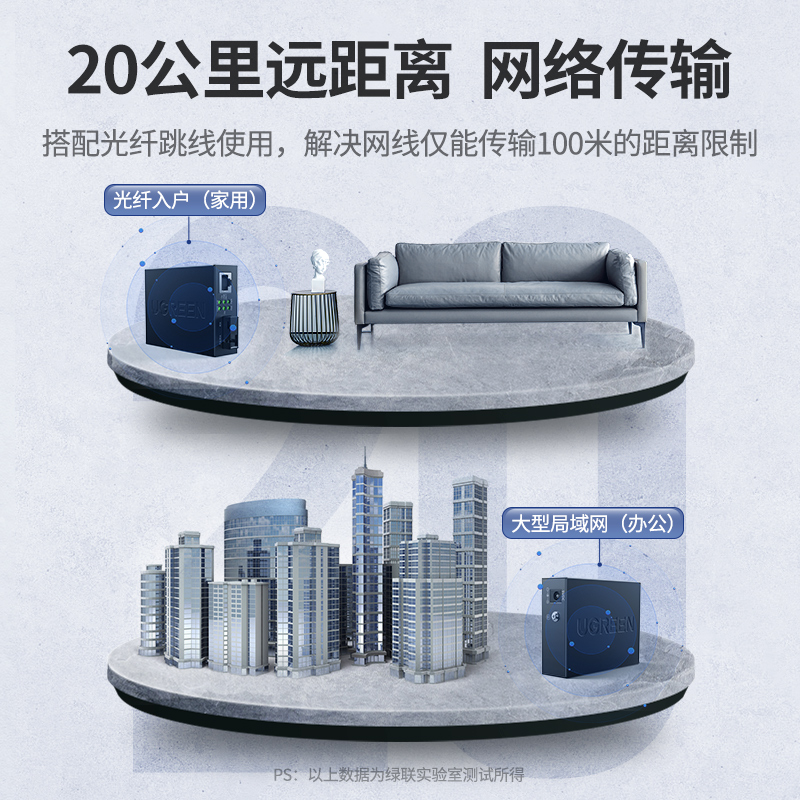 意昂2光纤收发器千兆网络转换器